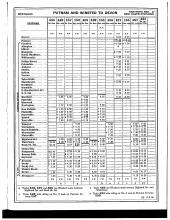 Employee Timetable