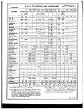 Employee Timetable