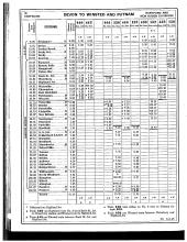 Employee Timetable