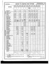 Employee Timetable