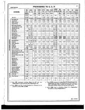 Employee Timetable