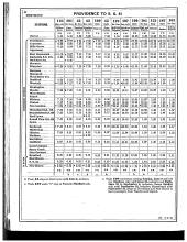 Employee Timetable