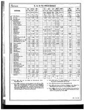 Employee Timetable