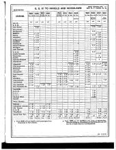 Employee Timetable