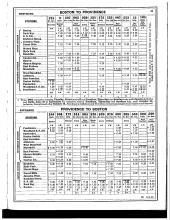 Employee Timetable