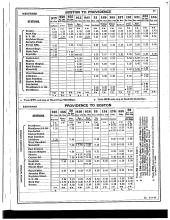 Employee Timetable