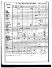Employee Timetable