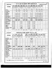 Employee Timetable