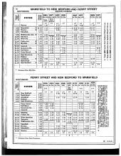 Employee Timetable