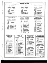 Employee Timetable