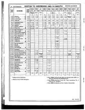 Employee Timetable