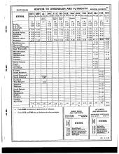 Employee Timetable