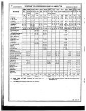 Employee Timetable