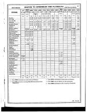 Employee Timetable