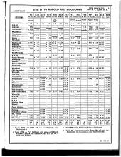 Employee Timetable