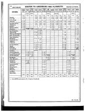 Employee Timetable