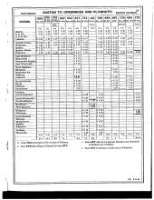 Employee Timetable