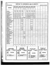 Employee Timetable