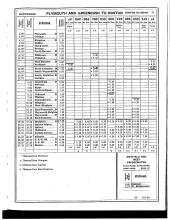 Employee Timetable