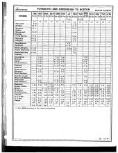 Employee Timetable