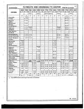 Employee Timetable
