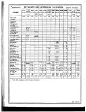 Employee Timetable
