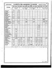 Employee Timetable