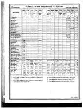 Employee Timetable
