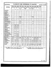 Employee Timetable