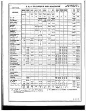 Employee Timetable