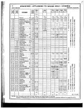 Employee Timetable