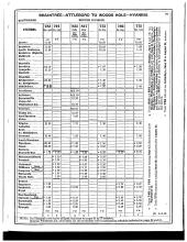 Employee Timetable