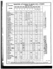 Employee Timetable