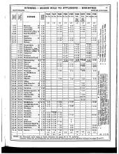Employee Timetable