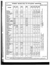 Employee Timetable