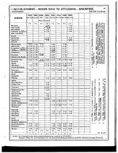 Employee Timetable