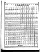 Employee Timetable