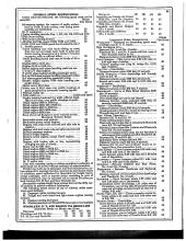 Employee Timetable