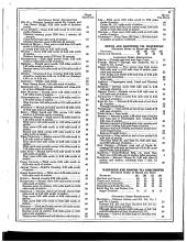 Employee Timetable