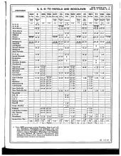 Employee Timetable
