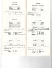 Freight Train & Package Car Schedules
