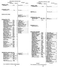 Freight Train & Package Car Schedules