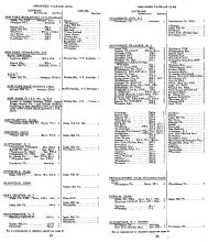 Freight Train & Package Car Schedules