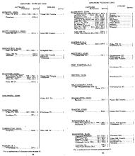 Freight Train & Package Car Schedules